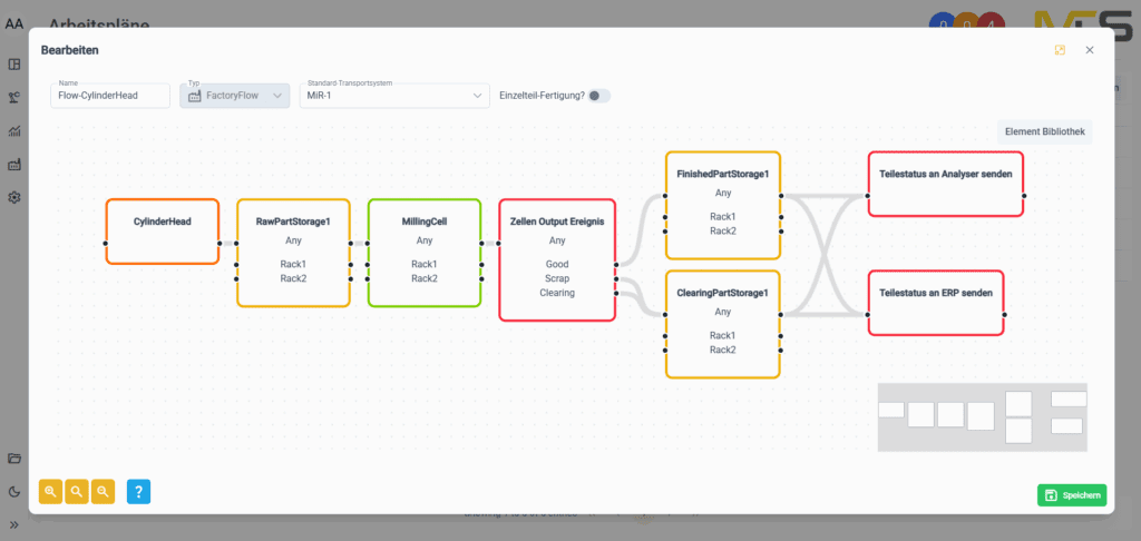 Screenshot-Arbeitsplan