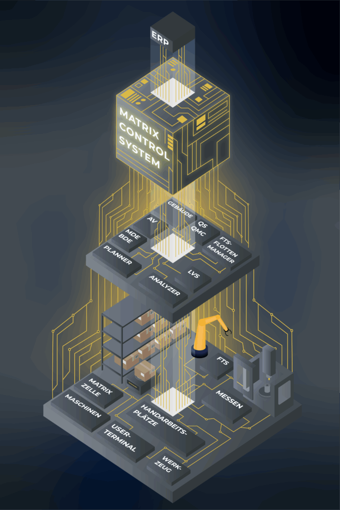 Smart Factory explained simply